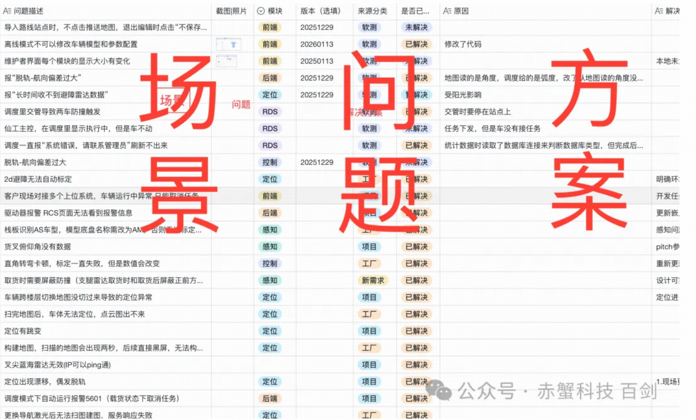 因为一座城，放弃一个人！2026年很短，我希望你活到过年。机器人企业遇到的8个经营问题，百剑商会解决方案