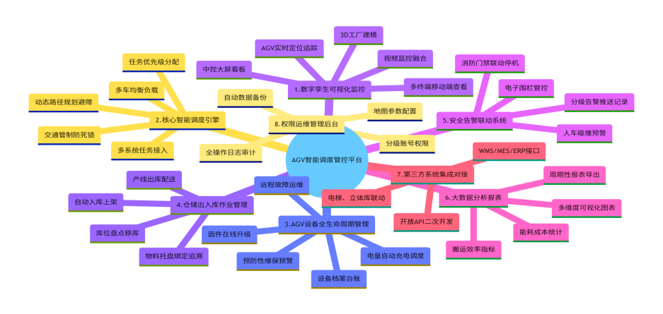 机器人混合调度系统