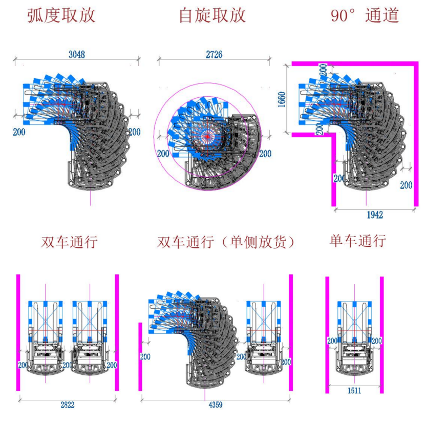全向底盘，前移门架，可调叉齿，AiTEN叉车机器人ARV