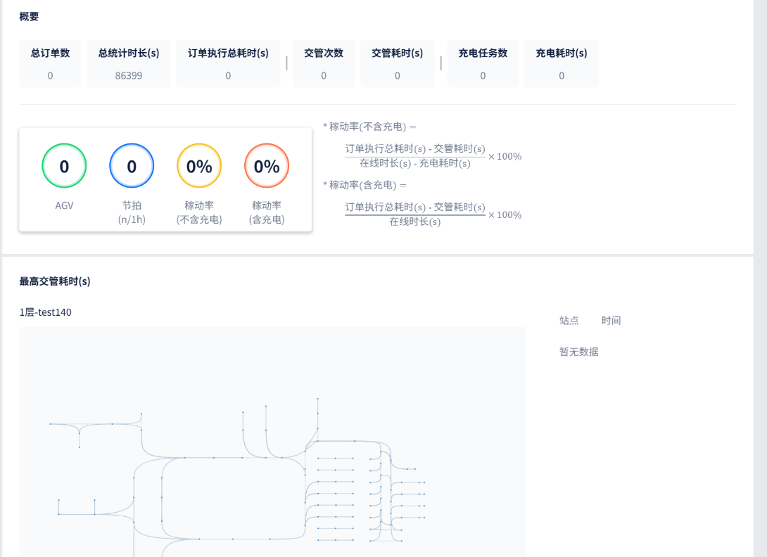 机器人混合调度系统