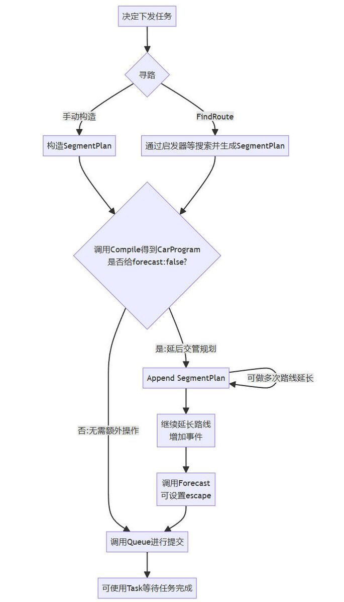算法 ,混合调度算法,DPS详细讲解