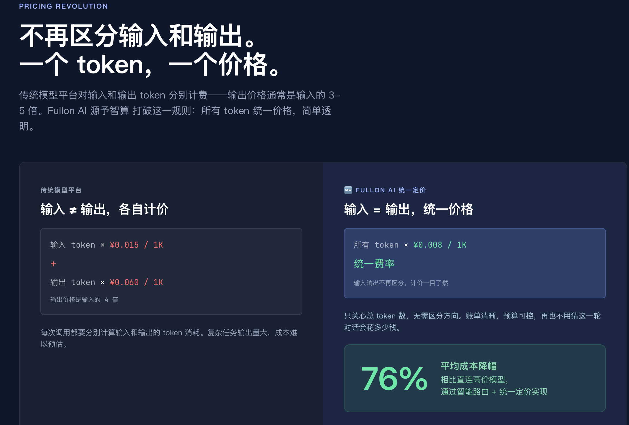 token词元小卖部