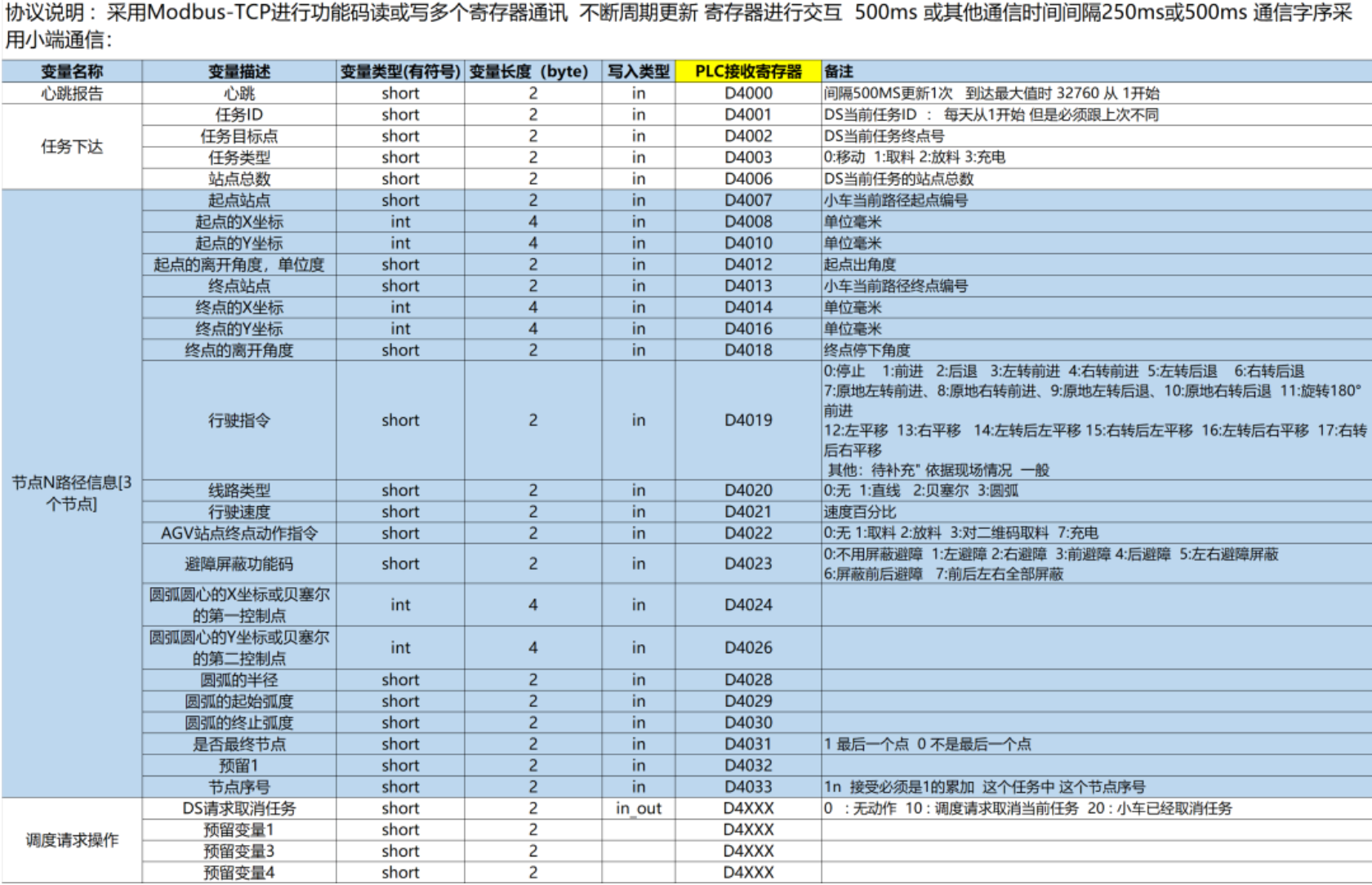 混合调度系统,如何接入一台AGV?