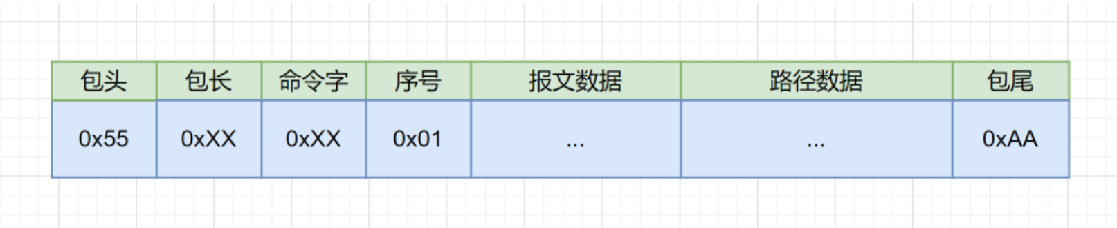 混合调度系统,如何接入一台AGV?