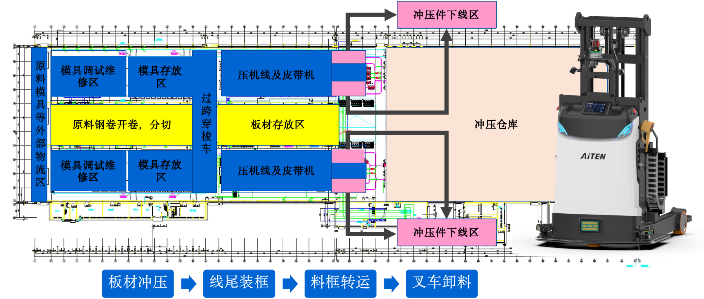 机器人混合调度系统