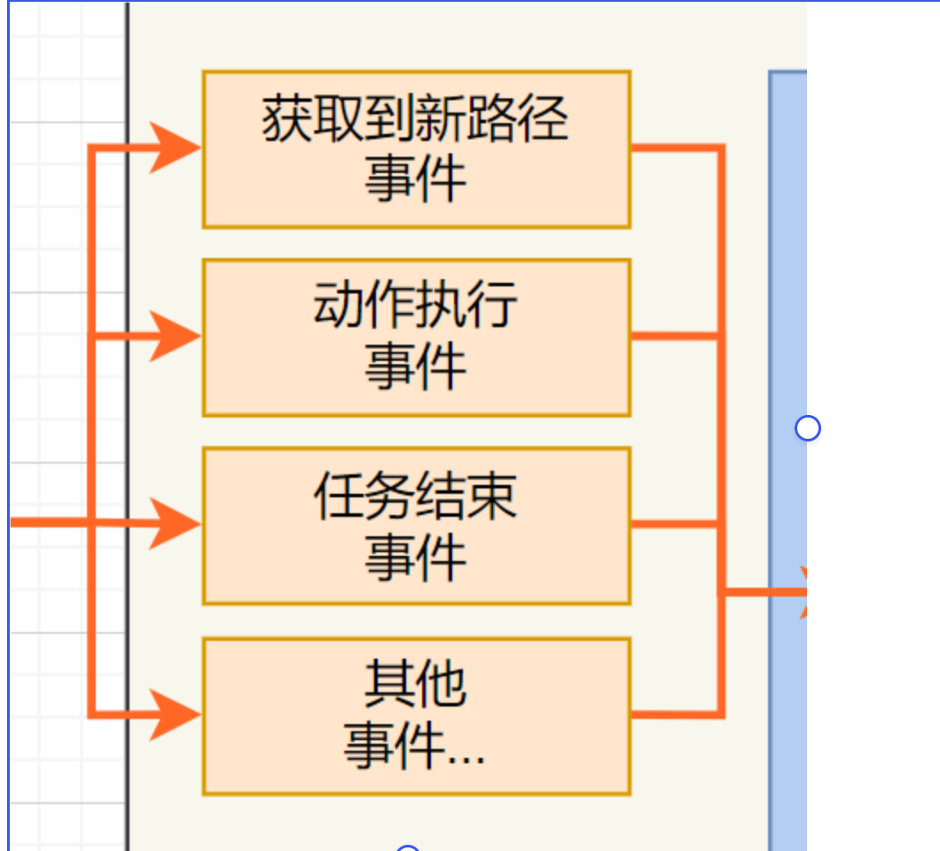 混合调度系统,如何接入一台AGV?