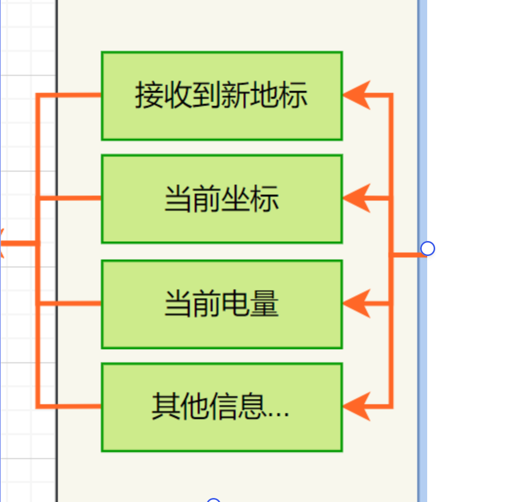 混合调度系统,如何接入一台AGV?