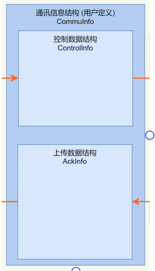 混合调度系统,如何接入一台AGV?