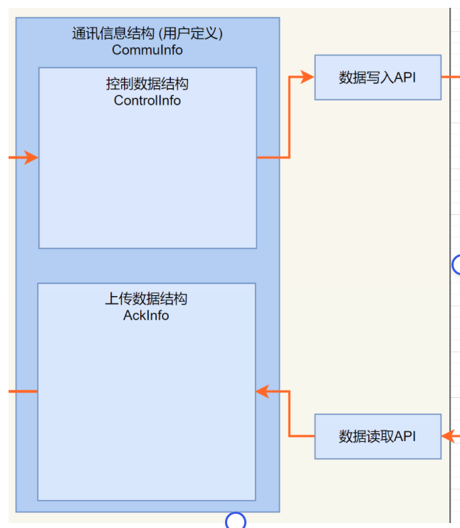 混合调度系统,如何接入一台AGV?