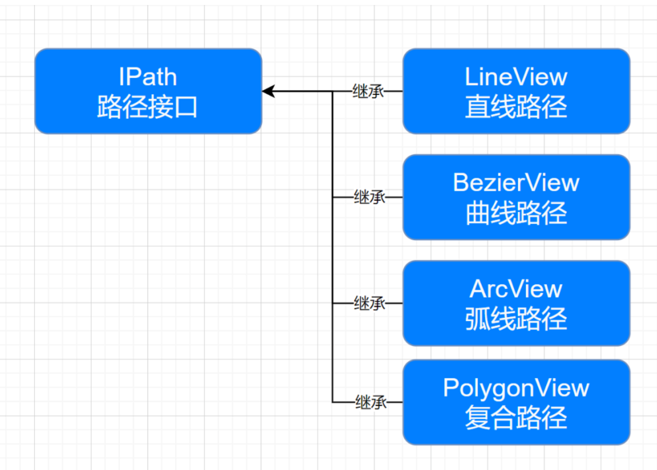 混合调度系统中,AGV的路径规划,交通管制算法