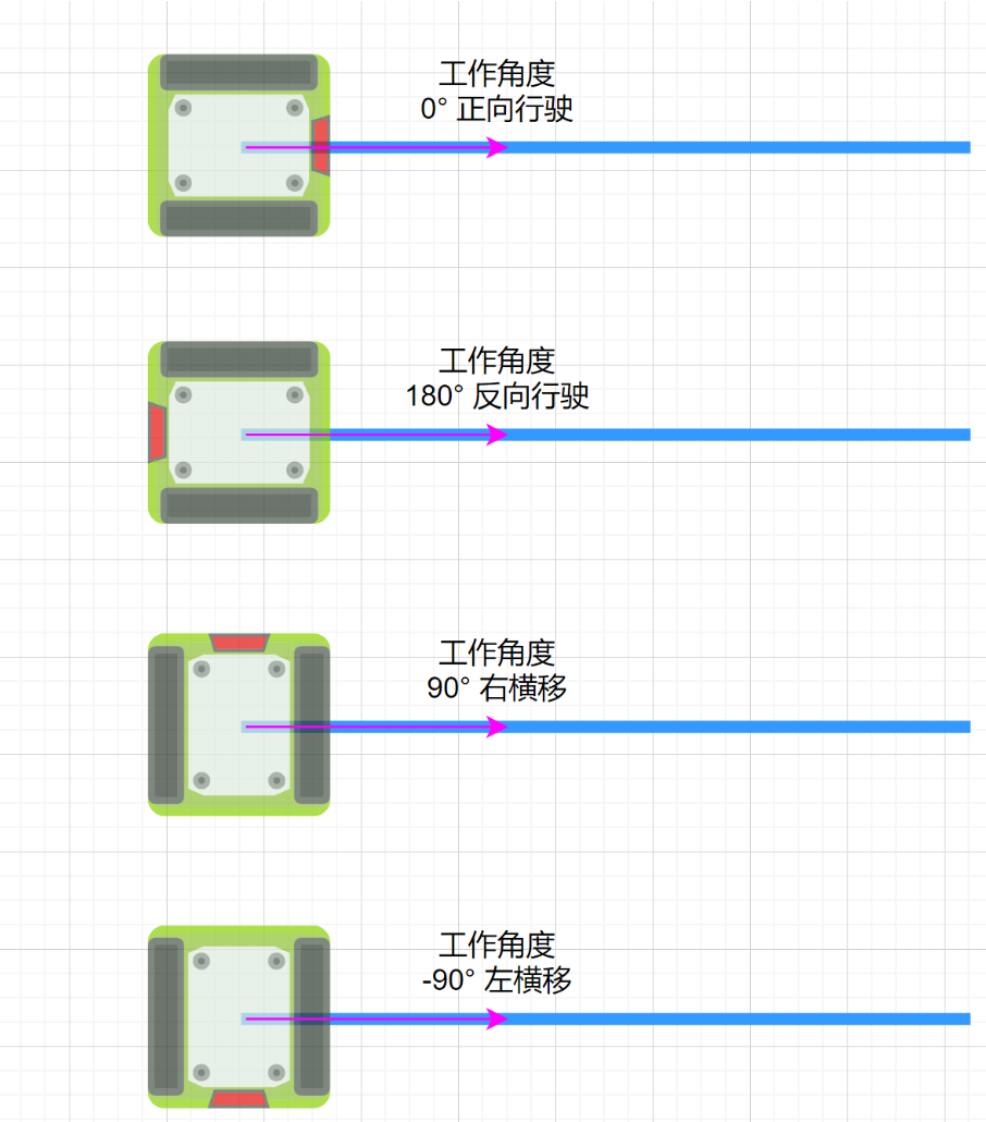 混合调度系统算法,Decision决策中的重要信息