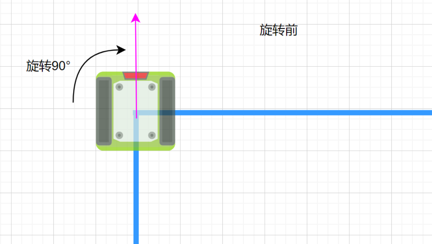 混合调度系统算法,Decision决策中的重要信息