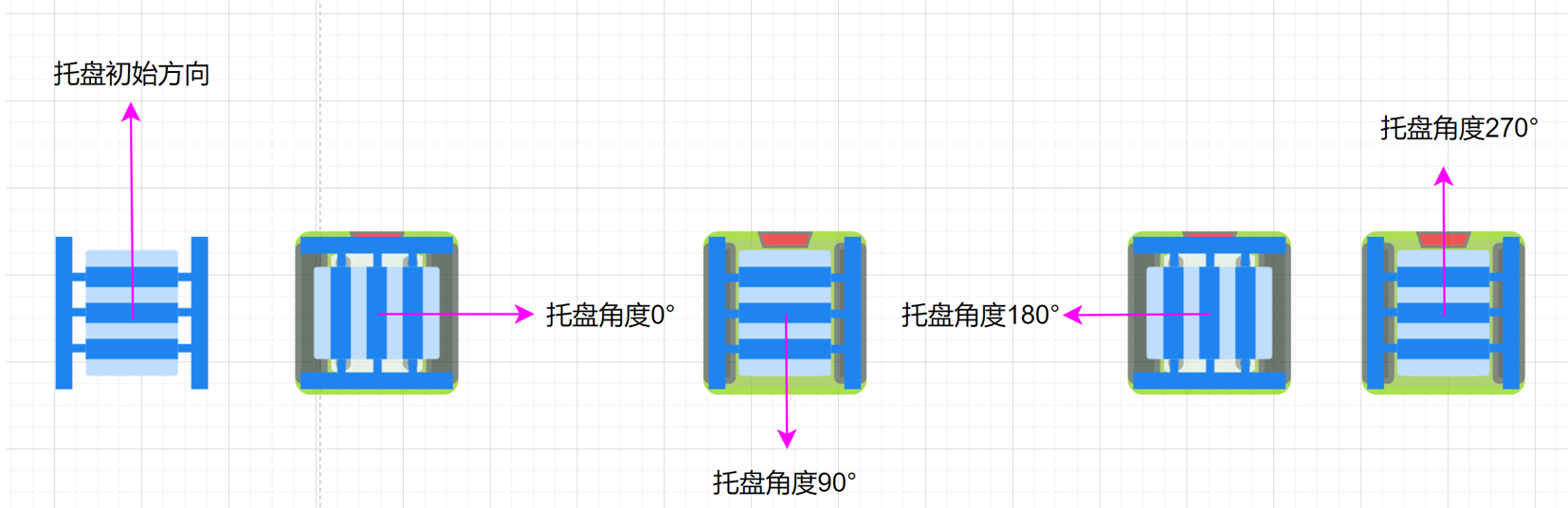 混合调度系统算法,Decision决策中的重要信息