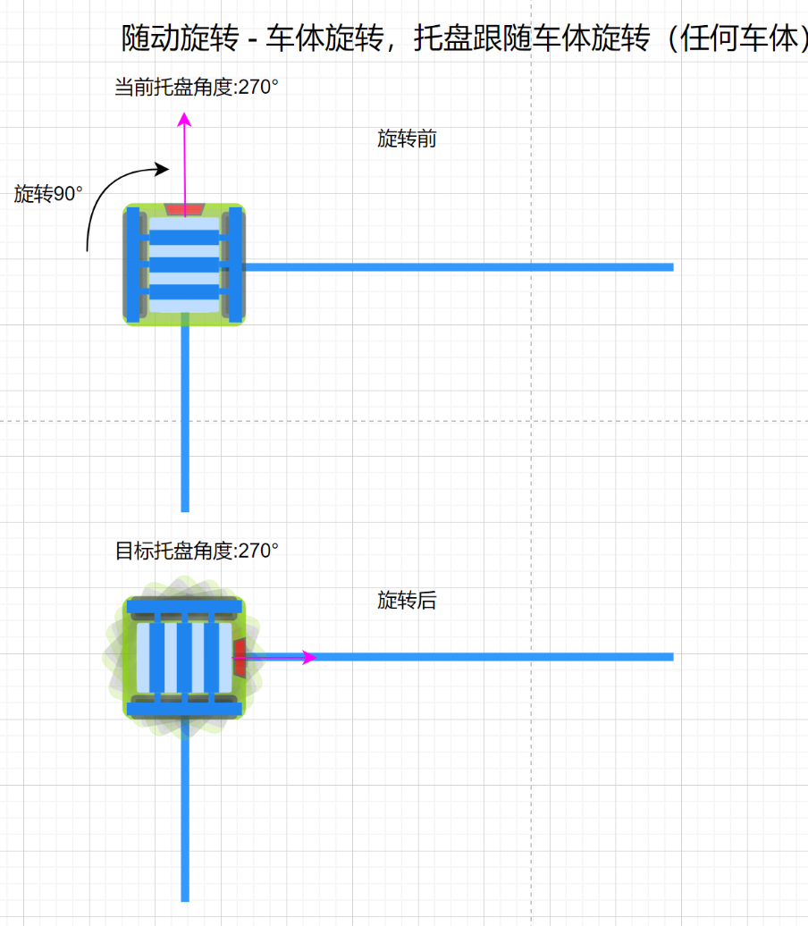 混合调度系统算法,Decision决策中的重要信息