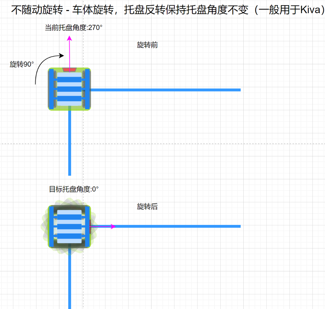 混合调度系统算法,Decision决策中的重要信息
