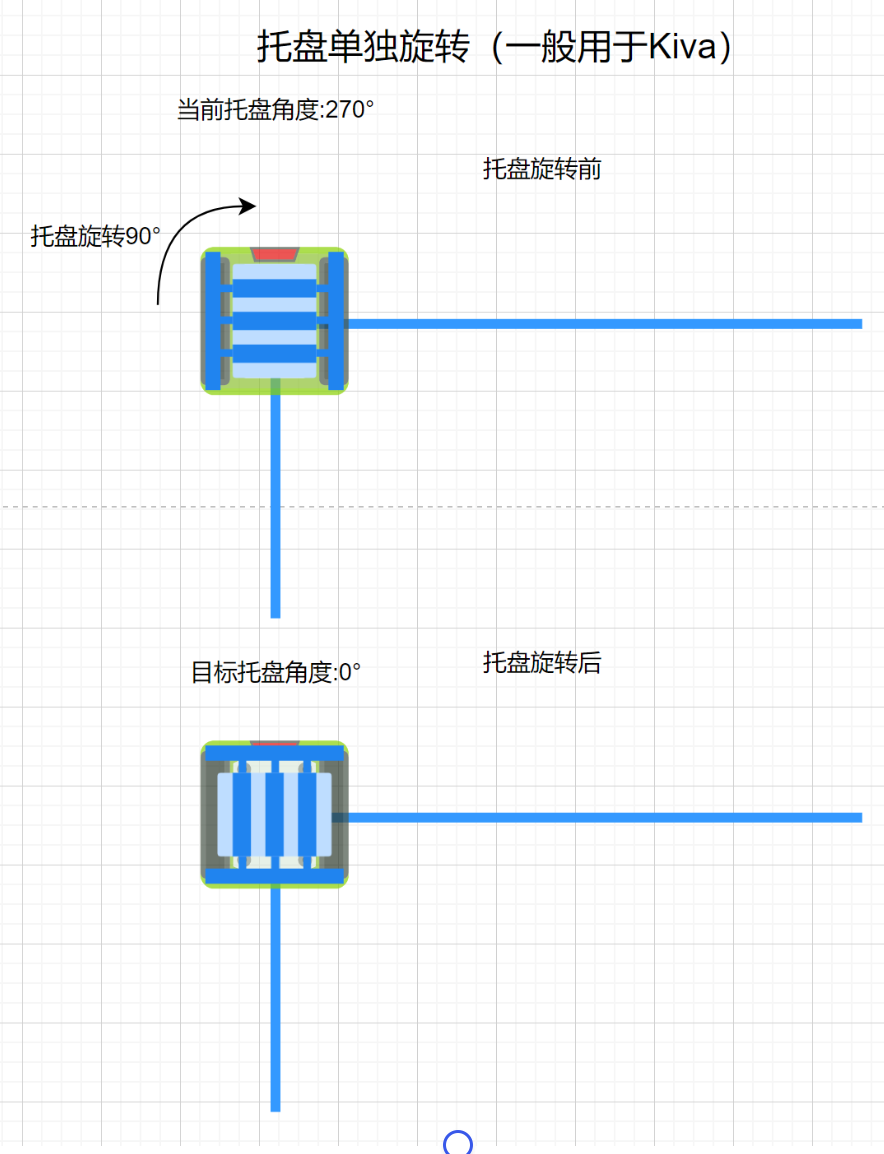 混合调度系统算法,Decision决策中的重要信息
