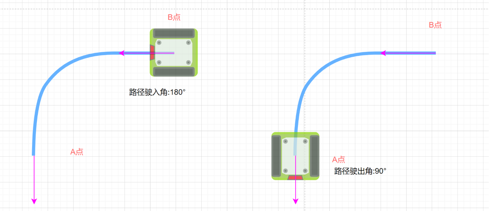 混合调度系统算法,Decision决策中的重要信息